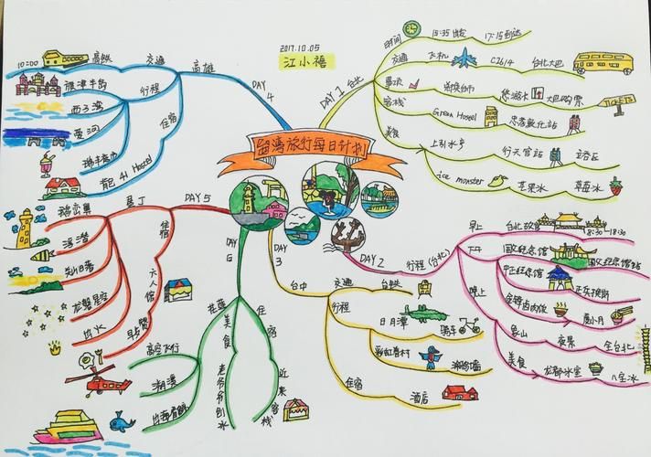零基础也能学会！WPS思维导图制作方法详解