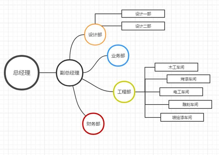 零基础也能学会！WPS思维导图制作方法详解