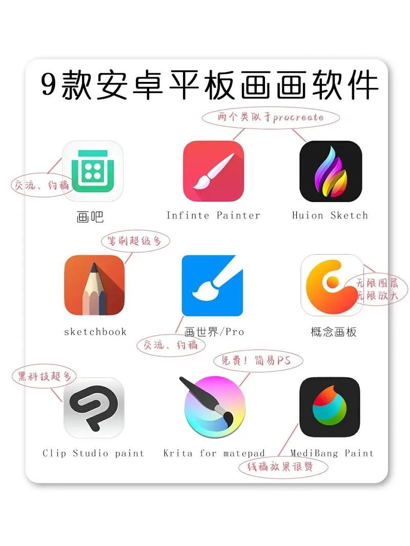 零基础也能轻松上手！免费画画APP大合集