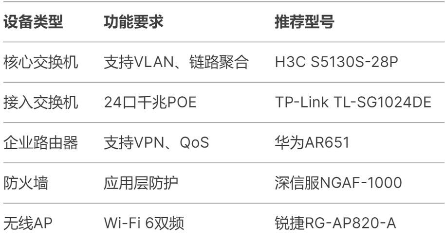 零基础局域网搭建指南：轻松实现资源共享