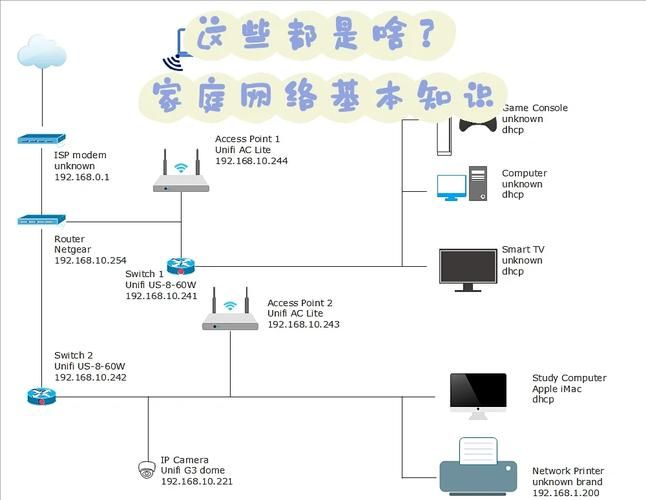 零基础局域网搭建指南：轻松实现资源共享