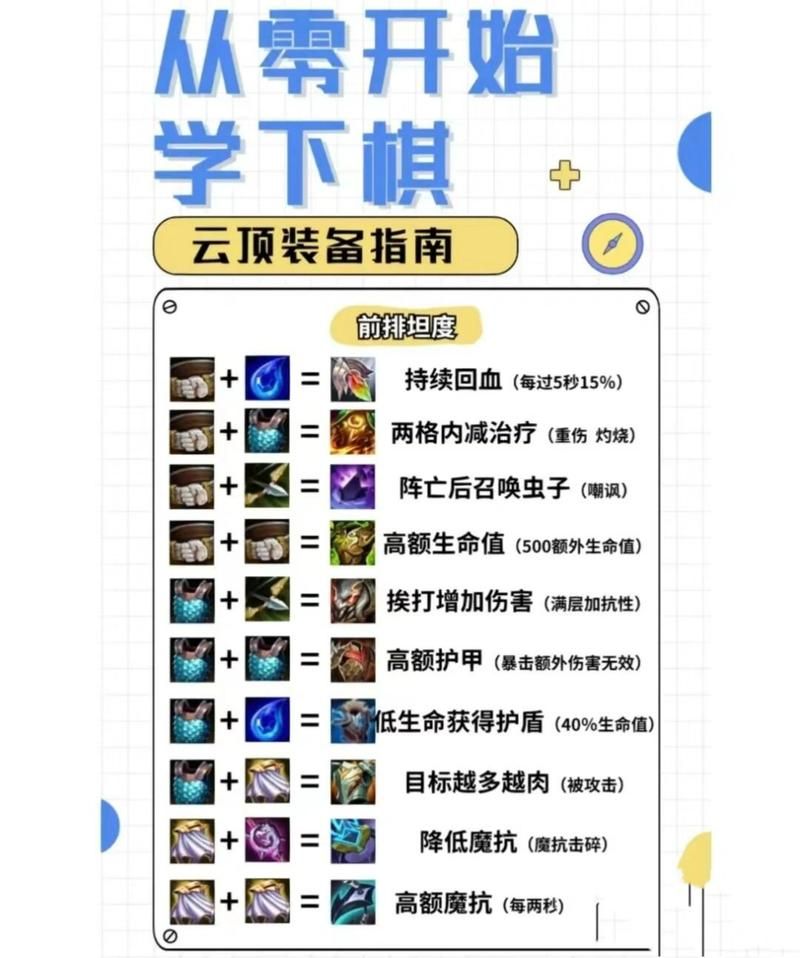 零基础金铲铲装备合成表：快速掌握装备合成方法