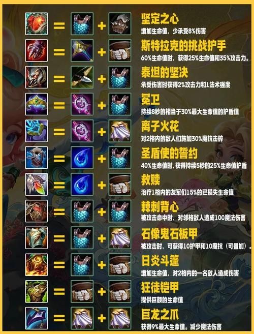 零基础金铲铲装备合成表：快速掌握装备合成方法