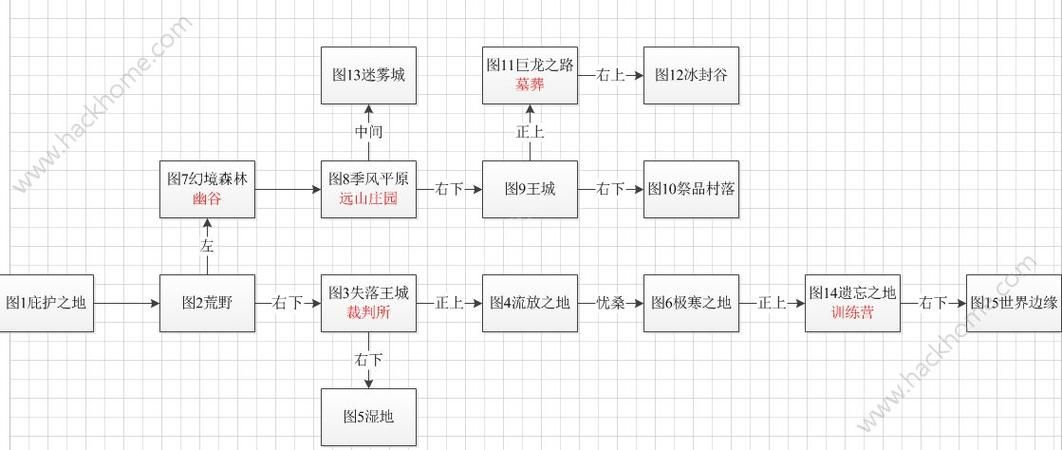 雷文斯索普商人来访：英灵殿主线任务流程指南