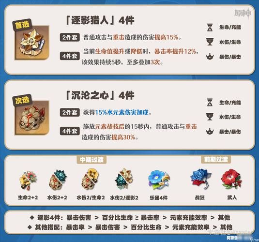雷泽圣遗物推荐：最优套装搭配及选择技巧详解