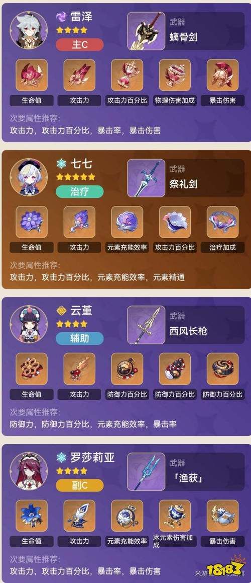 雷泽圣遗物推荐：最优套装搭配及选择技巧详解
