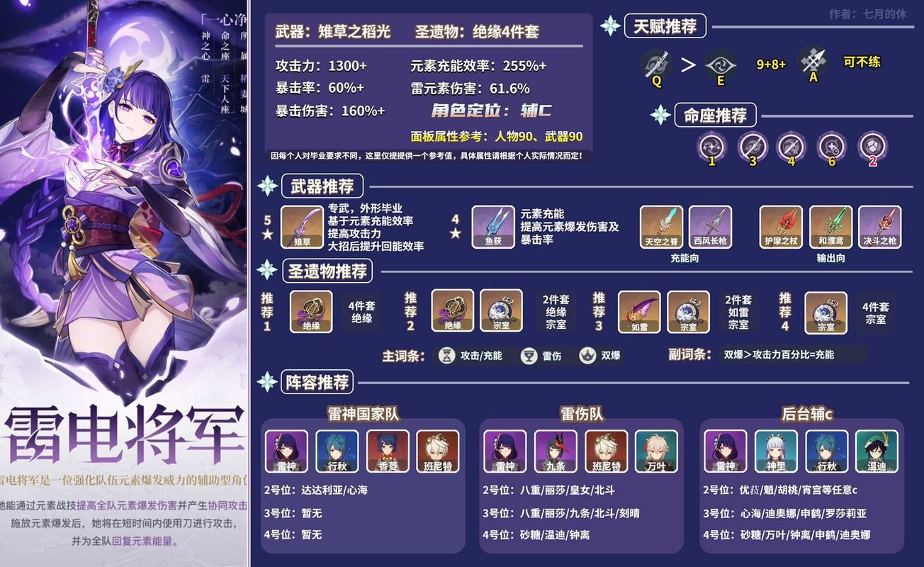 雷神圣遗物套装推荐：绝缘套还是千岩套？