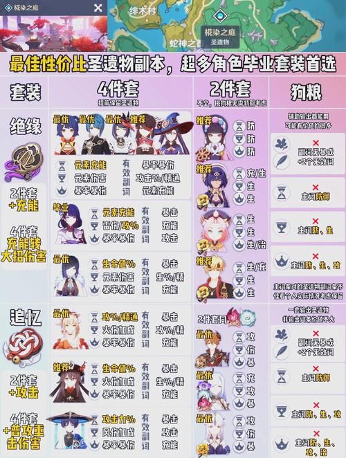 雷神圣遗物套装推荐：绝缘套还是千岩套？