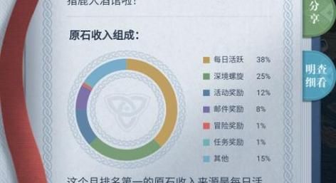 雷神天赋加点推荐：不同玩法不同加点技巧