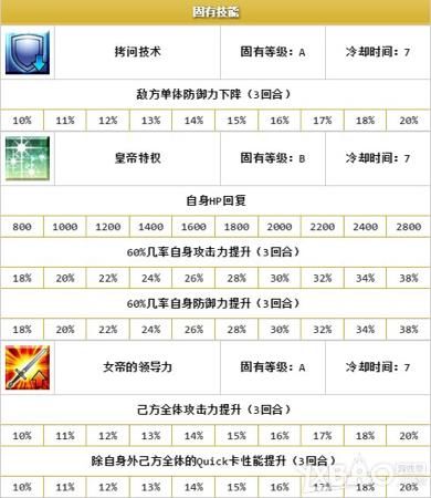 震惊！中国英灵BUG能力曝光，你绝对想不到！