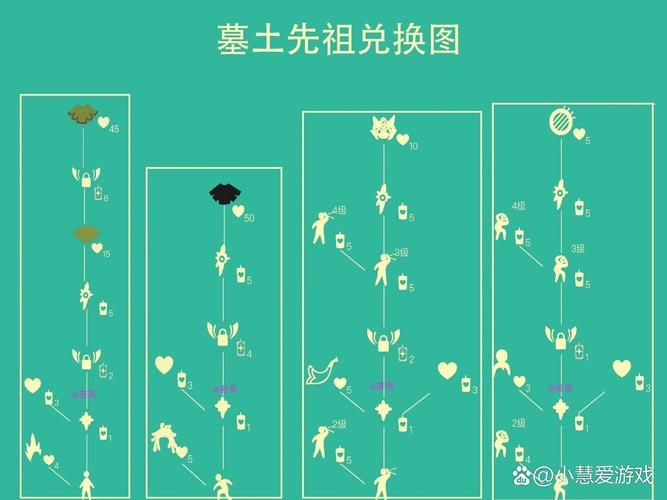 霞谷鞠躬先祖位置图：快速找到隐藏先祖！