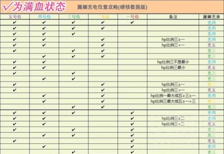 露娜攻速阈值深度解析：帧数、攻速与输出的关系