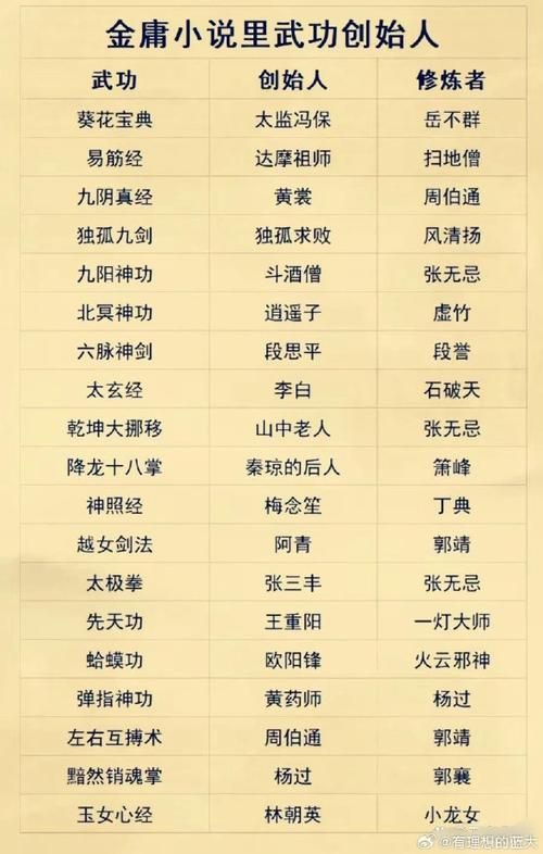 霸气江湖：武功系统详解，助你成为武林高手