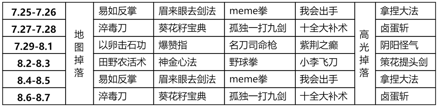 霸气江湖：武功系统详解，助你成为武林高手
