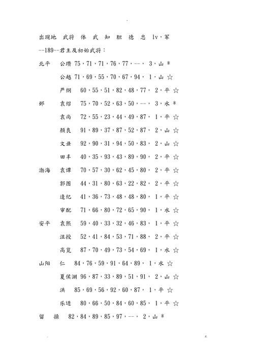 霸王的大陆全武将时间表：快速了解武将历史