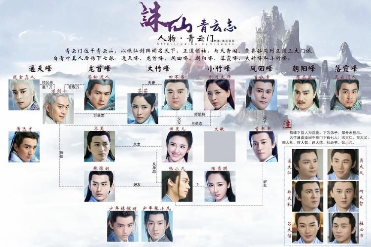 青云志演员表角色介绍：李易峰赵丽颖杨紫等主演阵容全解析