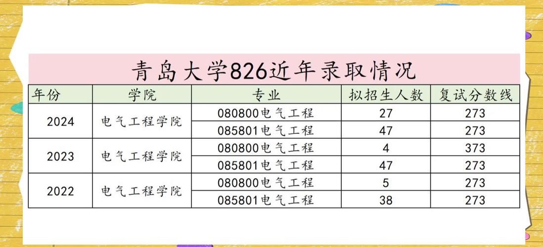青岛外贸学院怎么样？招生专业及就业前景分析