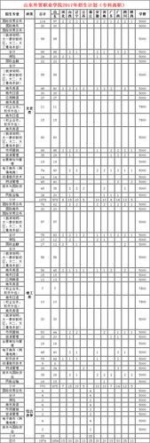 青岛外贸学院怎么样？招生专业及就业前景分析