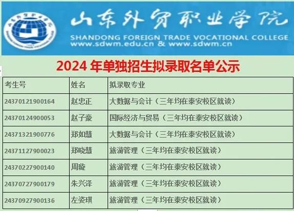 青岛外贸学院怎么样？招生专业及就业前景分析