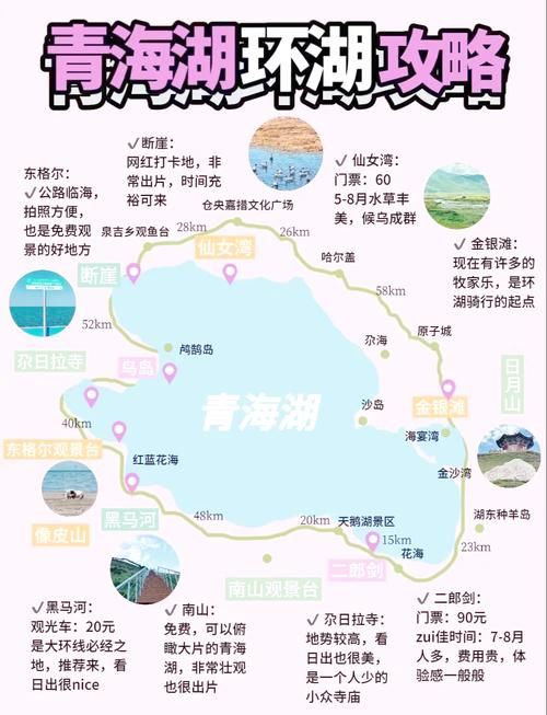 青海湖旅游，飞机应该飞到哪个机场？