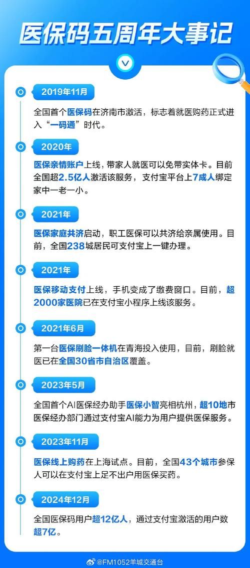 青海省医疗保障局官网：医保政策解读及常见问题解答