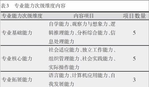 青海省干部网络学院课程大全：丰富资源，满足学习需求