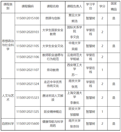 青海省干部网络学院课程大全：丰富资源，满足学习需求