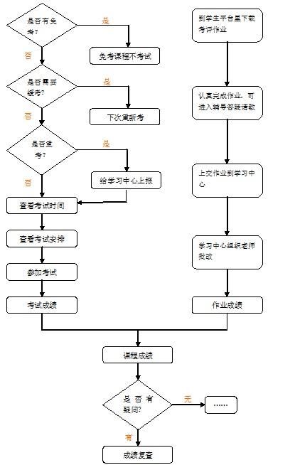 青海省干部网络学院课程大全：丰富资源，满足学习需求