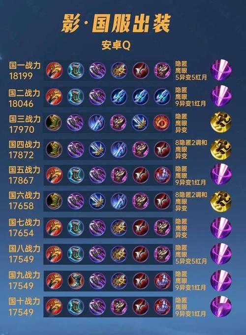 青钢影技能详解及出装推荐：LOL上分必备