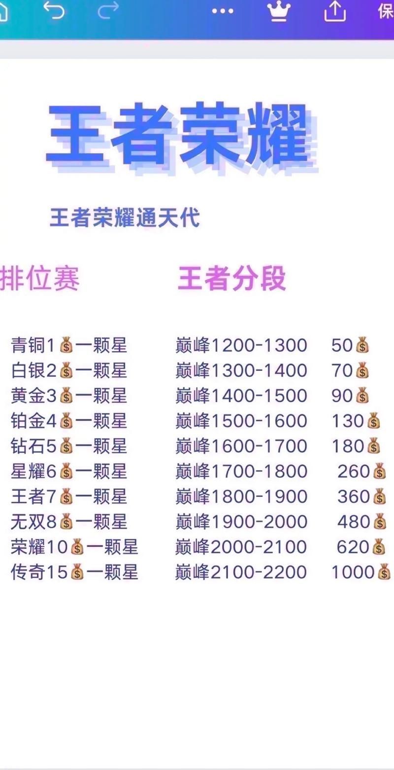 青铜到王者一共多少星？王者荣耀星级晋升攻略大全！