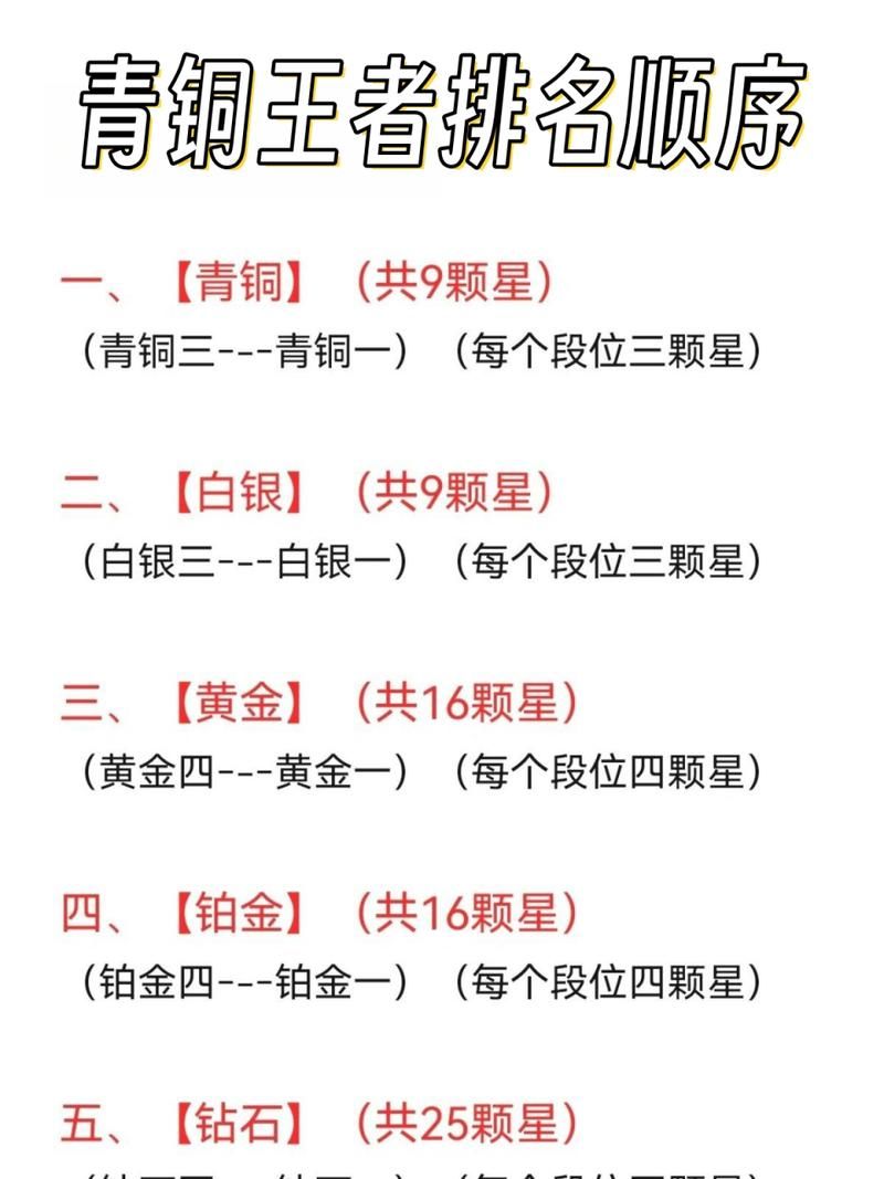 青铜到王者一共多少星？王者荣耀星级晋升攻略大全！