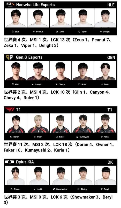 韩国LOL：从OGN到LCK，冠军之路的传奇故事