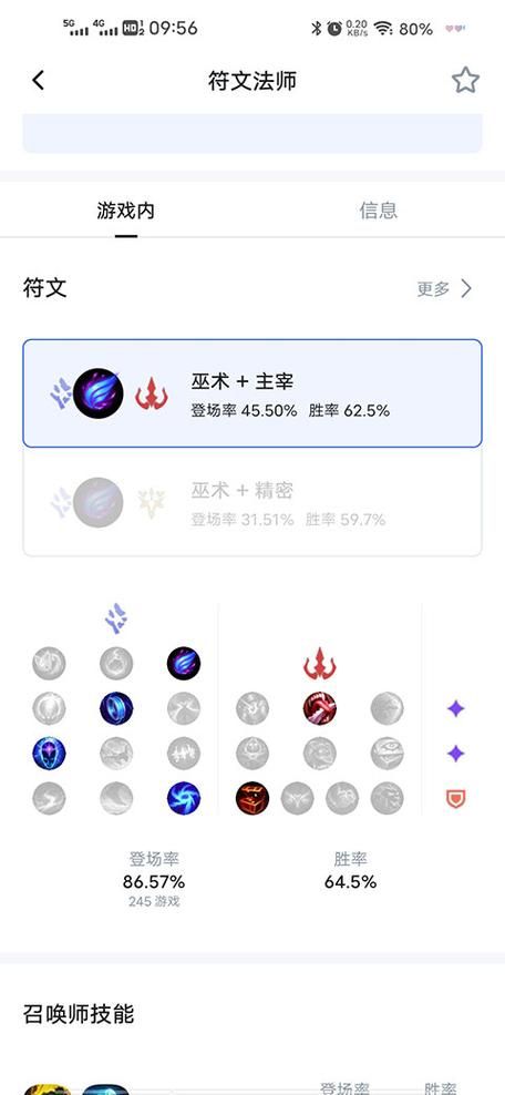 韩服OPGG英雄数据解读：版本强势英雄推荐