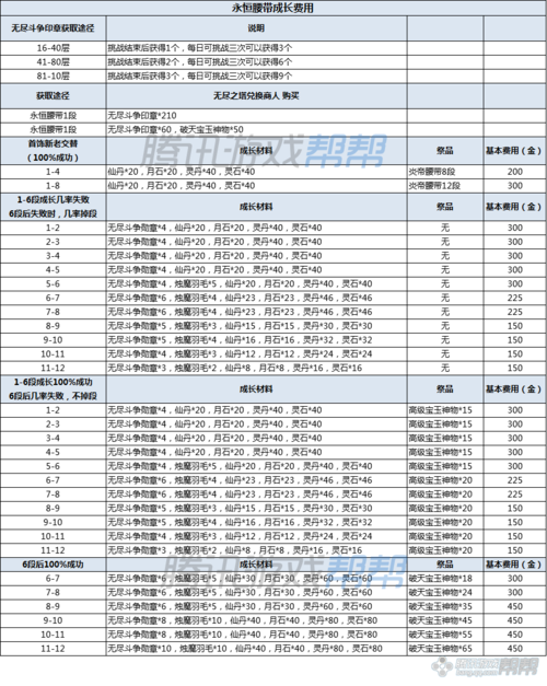 韩服剑灵玩家必看：一战破天版本物价趋势预测