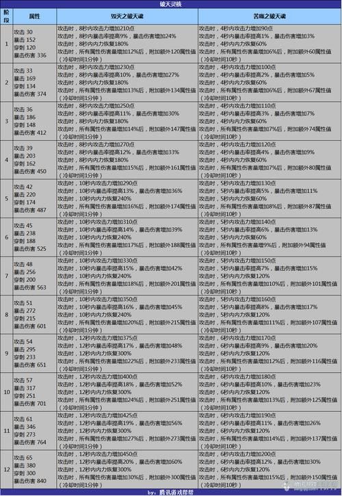 韩服剑灵玩家必看：一战破天版本物价趋势预测