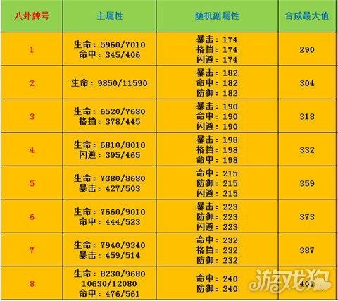 韩服剑灵玩家必看：一战破天版本物价趋势预测
