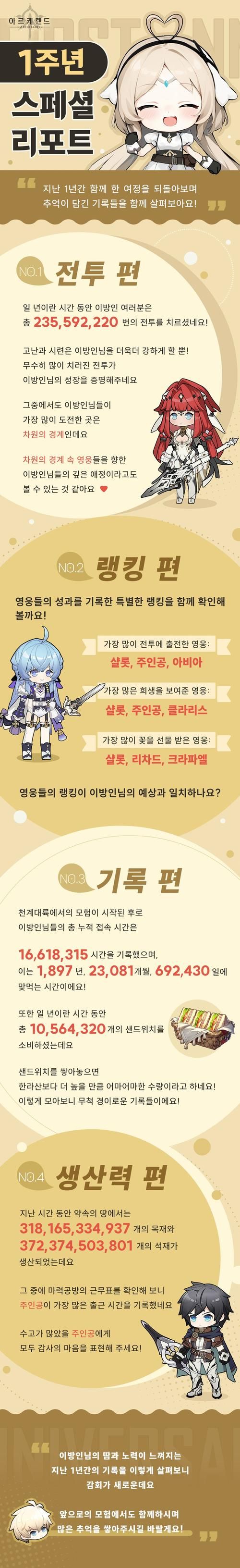 韩服地下城：7月人气排行及12周年庆典活动详解！
