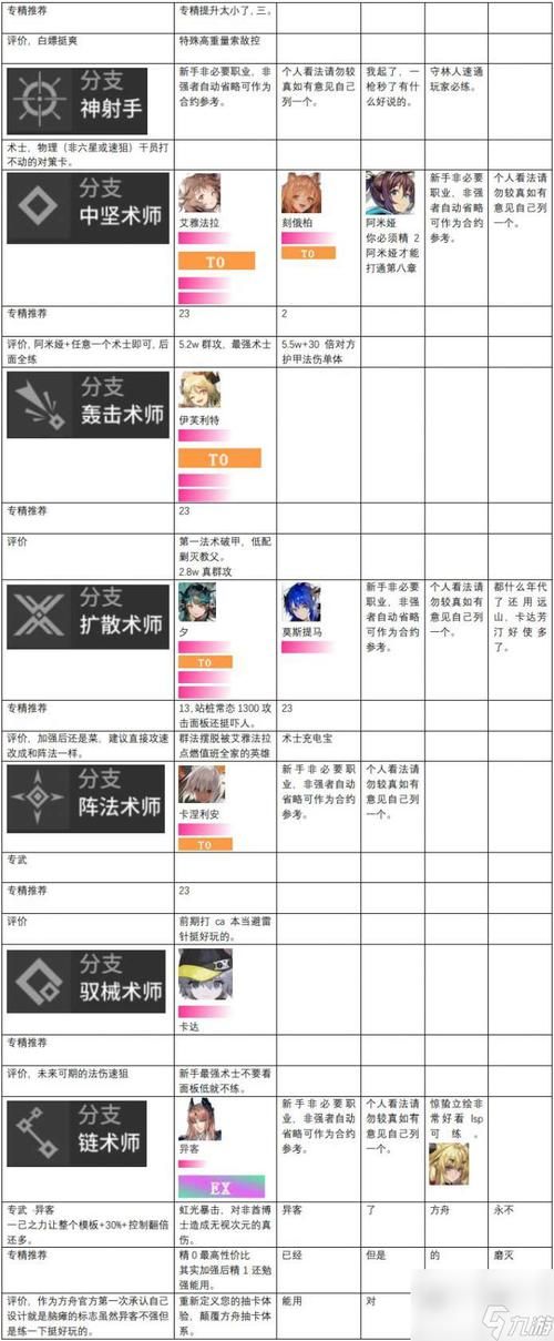 韩服失落的方舟职业排名一览：T0-T3梯度详解