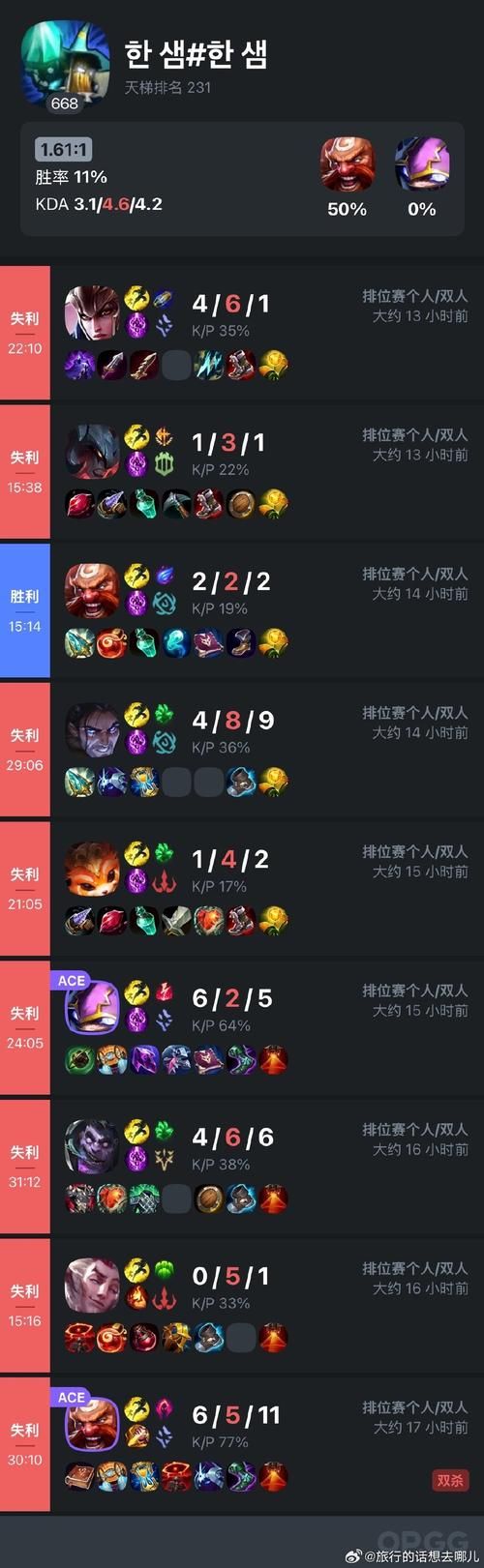 韩服排名实时查询：谁是当前韩服最强王者？