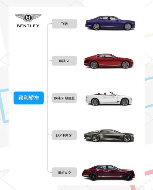 顶级豪车选购指南：劳斯莱斯与宾利该如何选择？