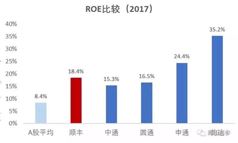 顺丰人工客服在线咨询，解决你的快递问题更方便