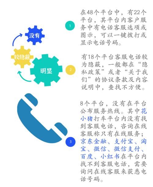 顺丰快递人工客服电话号码是多少？拨打技巧分享
