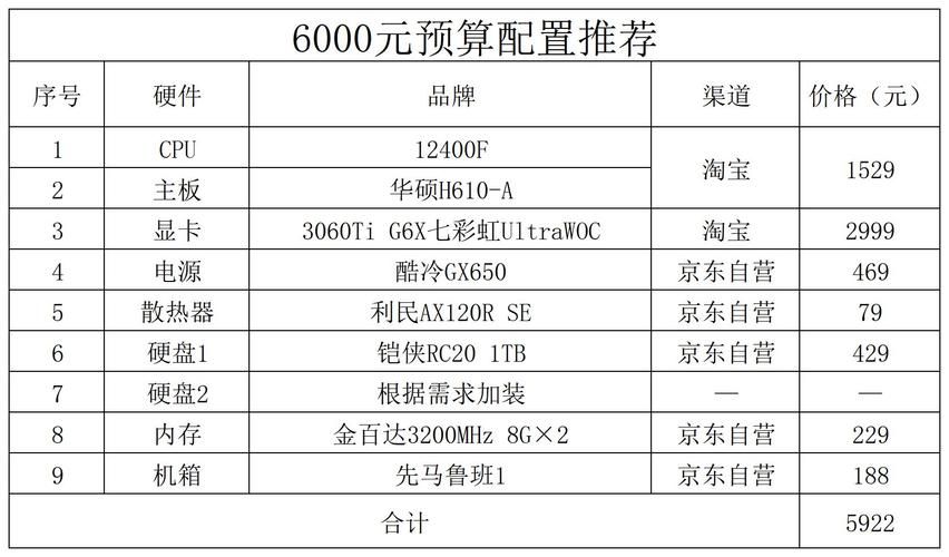 预算有限如何选显卡？3060和3060Ti性价比深度解析