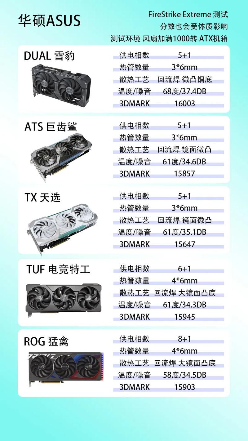 预算有限如何选显卡？3060和3060Ti性价比深度解析