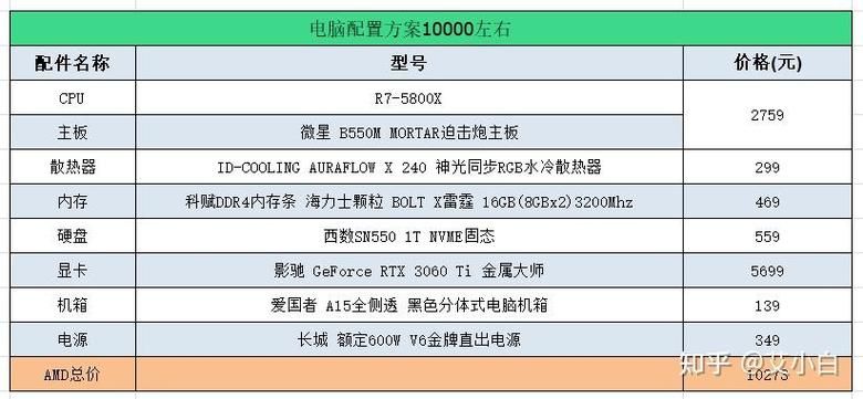 预算有限如何选显卡？3060和3060Ti性价比深度解析