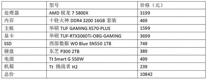 预算有限如何选显卡？3060和3060Ti性价比深度解析