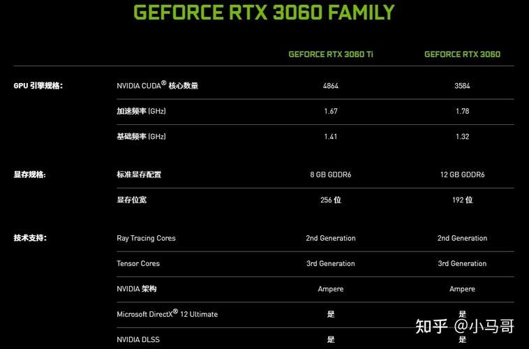 预算有限？3050和3060显卡该如何选择？