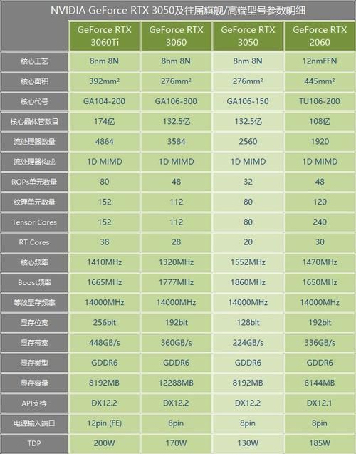 预算有限？3050和3060显卡该如何选择？