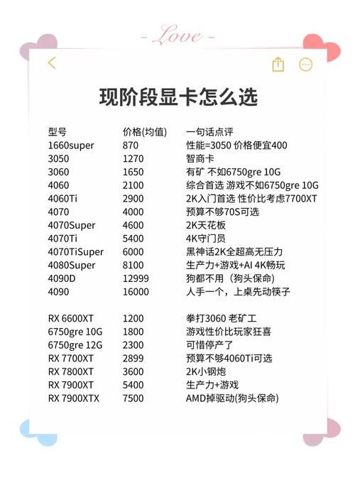 预算有限？3050和3060显卡该如何选择？