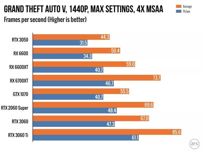 预算有限？3050还是1070？深度分析帮你抉择